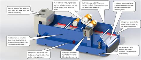 shale shaker g force testing card brandt|shale shaker g factor chart.